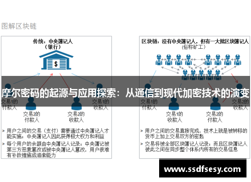 摩尔密码的起源与应用探索：从通信到现代加密技术的演变